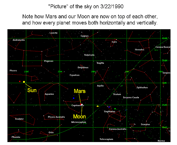 Picture of Sky on 3/22/1990